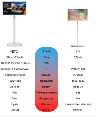 32 นิ้ว แอนดรอยด์ 12 สแตนด์ บาย มิ ทัช สกรีน แอนดรอยด์ ทีวี พร้อมแบตเตอรี่ สแตนด์ WIFI